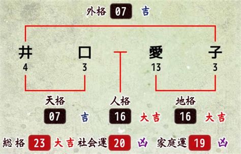 地格23|姓名判断23画の性格や適職とは？現役占い師が鑑定方。